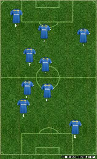 AFC Wimbledon football formation