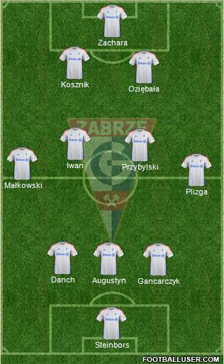 Gornik Zabrze 3-4-3 football formation