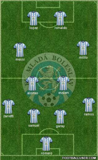 Mlada Boleslav 4-2-2-2 football formation