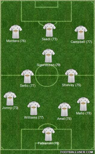 Swansea City 4-3-3 football formation