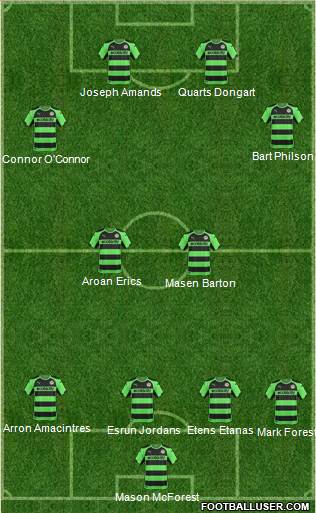 Forest Green Rovers 4-2-4 football formation