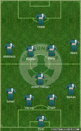 Giresunspor 4-1-4-1 football formation