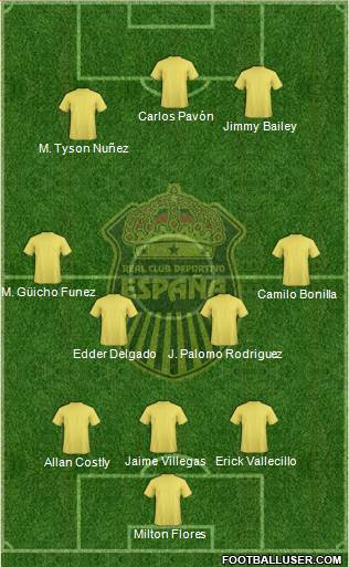 Real CD España 4-3-3 football formation