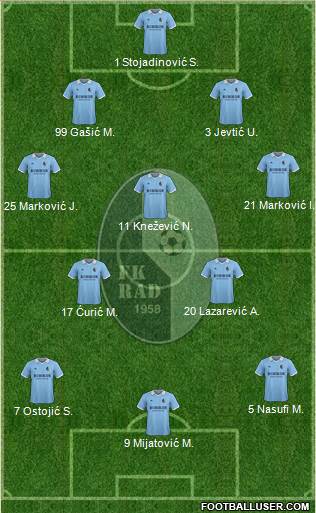 FK Rad Beograd football formation