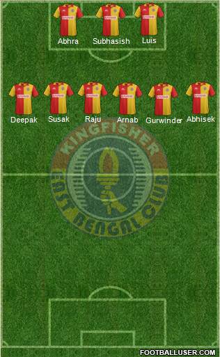 East Bengal Club 4-1-4-1 football formation