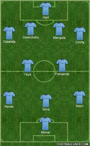 Manchester City 4-2-3-1 football formation