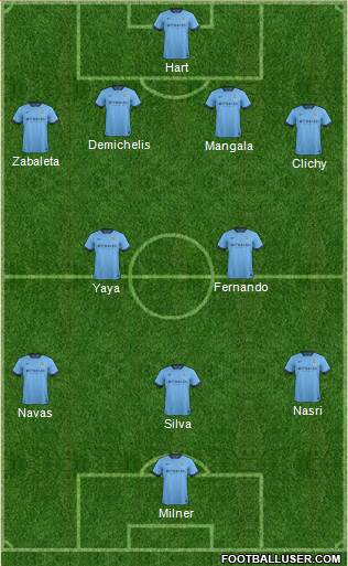 Manchester City 4-2-3-1 football formation