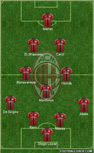 Formazione Albero Di Natale Ancelotti Milan.Milan World Ac Milan Forum