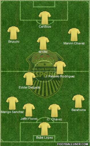 Real CD España 4-5-1 football formation