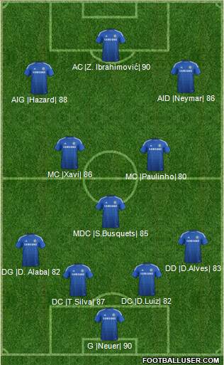 Chelsea
