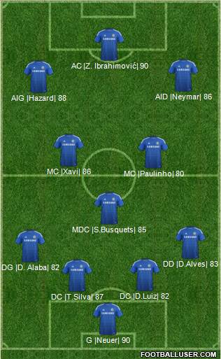 Chelsea 4-3-3 football formation