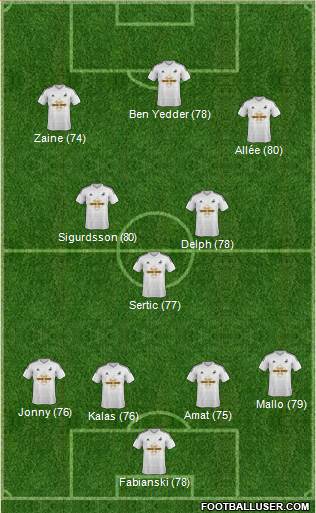 Swansea City 4-3-3 football formation