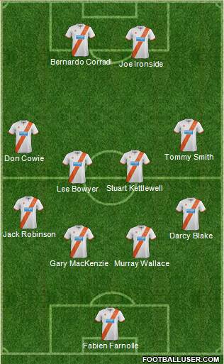 Blackpool football formation