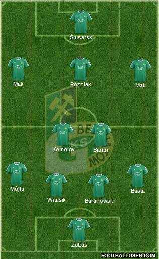 GKS Belchatow 4-2-3-1 football formation