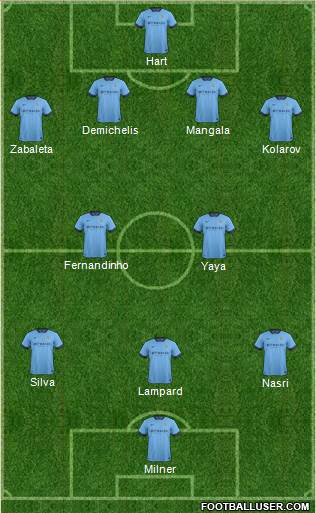 Manchester City 4-2-3-1 football formation