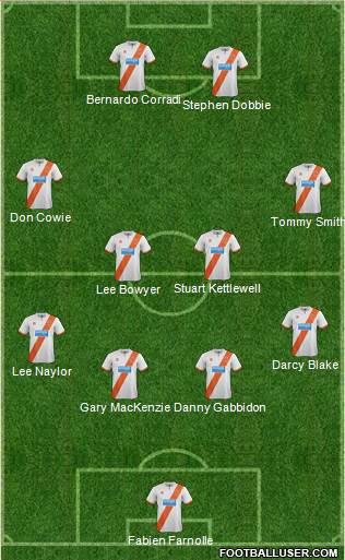 Blackpool football formation