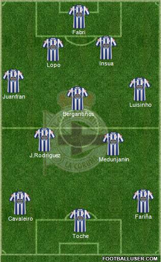 R.C. Deportivo de La Coruña S.A.D. football formation