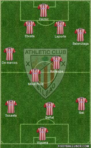 Athletic Club football formation