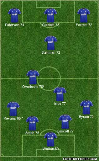 Ipswich Town 3-4-3 football formation