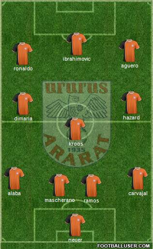 Ararat Yerevan 4-3-3 football formation