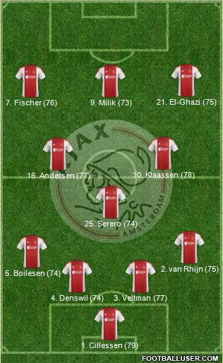 AFC Ajax 4-3-3 football formation