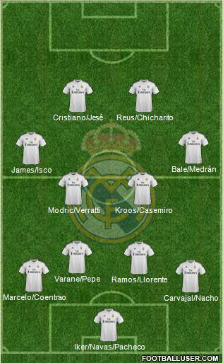 Real Madrid C.F. 4-4-2 football formation