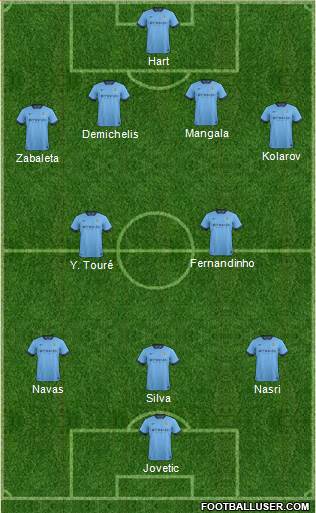 Manchester City 4-2-3-1 football formation