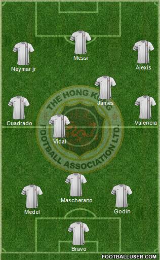 Hong Kong 4-5-1 football formation
