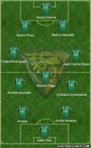 Club Jaguares de Chiapas 3-4-3 football formation