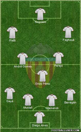Valencia C.F., S.A.D. football formation