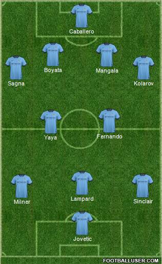 Manchester City 4-2-3-1 football formation