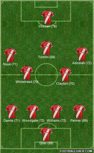 Middlesbrough 4-5-1 football formation
