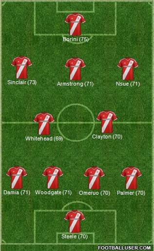 Middlesbrough 4-2-3-1 football formation