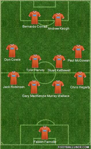 Blackpool football formation