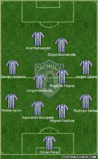 Club Deportivo Pachuca 4-4-2 football formation