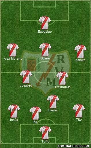Rayo Vallecano de Madrid S.A.D. 4-2-3-1 football formation