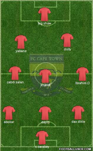 FC Cape Town 4-3-3 football formation