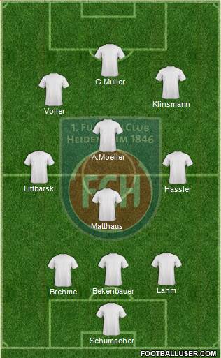 1.FC Heidenheim 3-4-3 football formation