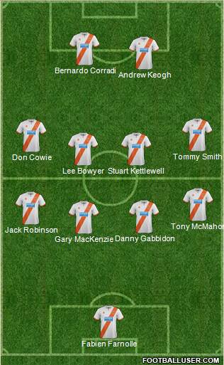 Blackpool 4-4-2 football formation