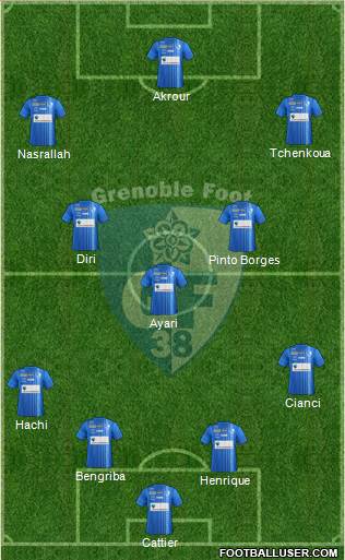 Grenoble Foot 38 4-3-3 football formation