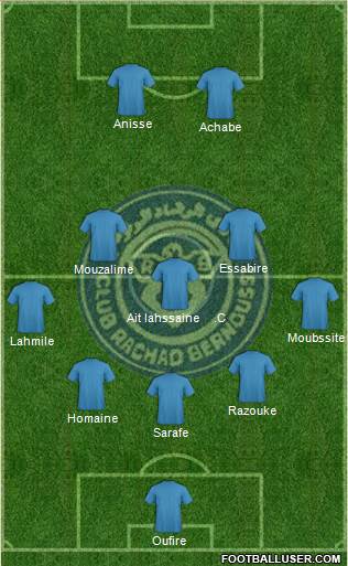Rachad Bernoussi 3-4-3 football formation