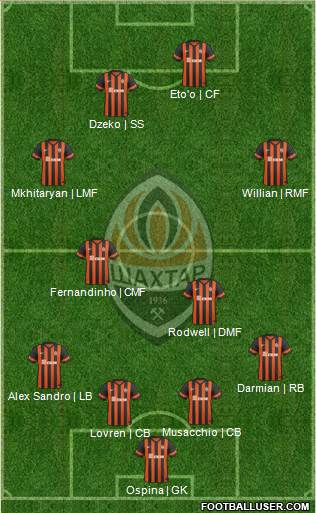 Shakhtar Donetsk 4-4-2 football formation