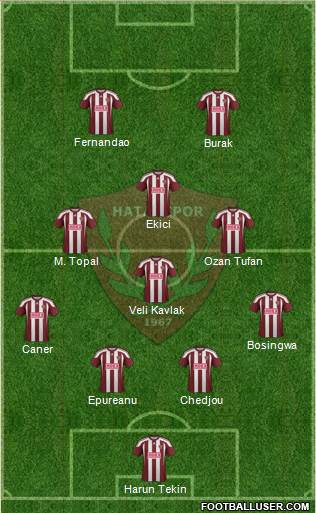 Hatayspor 3-4-2-1 football formation