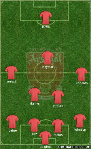 Arsenal FC football formation