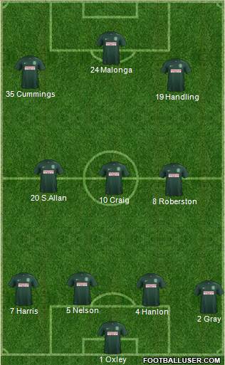 Hibernian 4-3-3 football formation