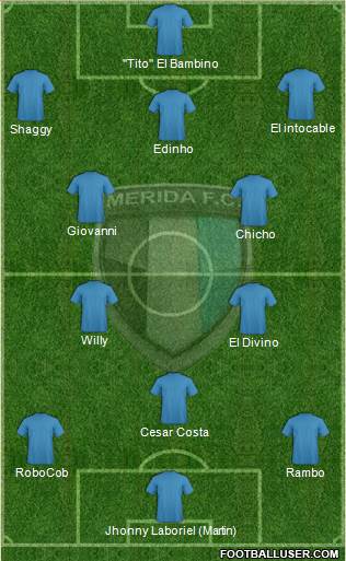 Mérida Futbol Club 4-3-3 football formation