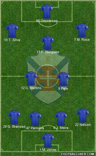 C.F. Os Belenenses - SAD 4-3-3 football formation