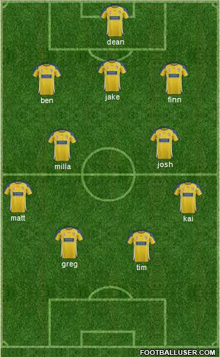 Gold Coast United football formation