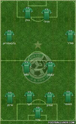 All Maccabi Haifa (Israel) Football Formations - page 62