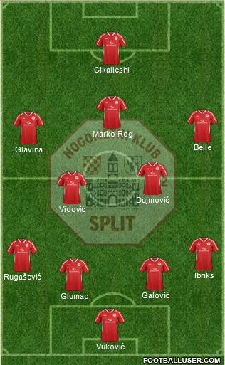 RNK Split 4-2-3-1 football formation